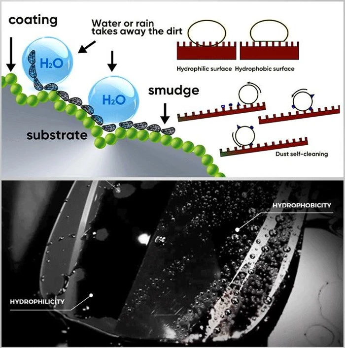 Properties Of Automotive Paint Protection Films Properties Of Automotive Paint Protection Films