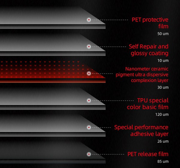 Positive And Negative Effects Of Long Term Use Of PPF On Car Paint: Positive And Negative Effects Of Long Term Use Of PPF On Car Paint: